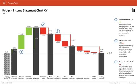 PowerPoint Waterfall Charts: How To Create One That Doesn't .